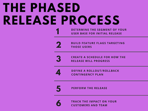 Phased Release 