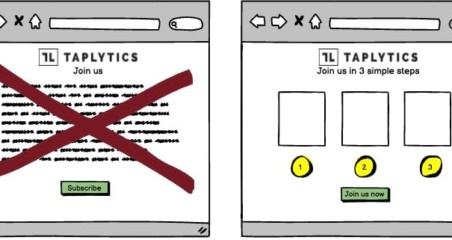 ab test idea - use visuals to help guide decisions