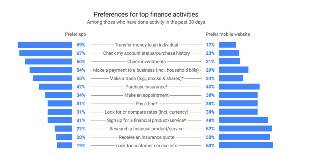 app vs website activities_finance app