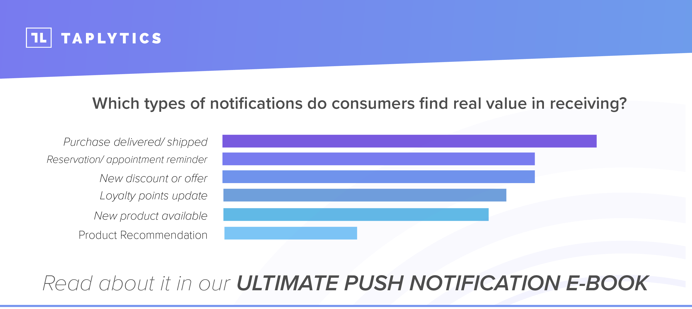 push notification engagement _ push notification Ebook