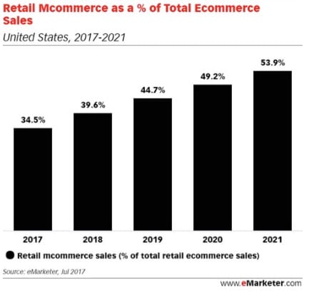 mobile retail apps - growth of mobile