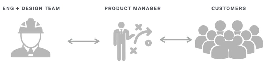 product led teams