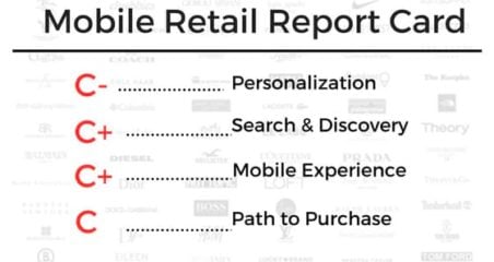 How to get an A+ on your mobile retail report card