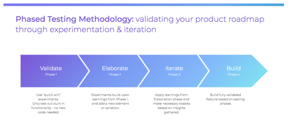 How To Do A/B Testing—A Framework For Product Teams - Taplytics