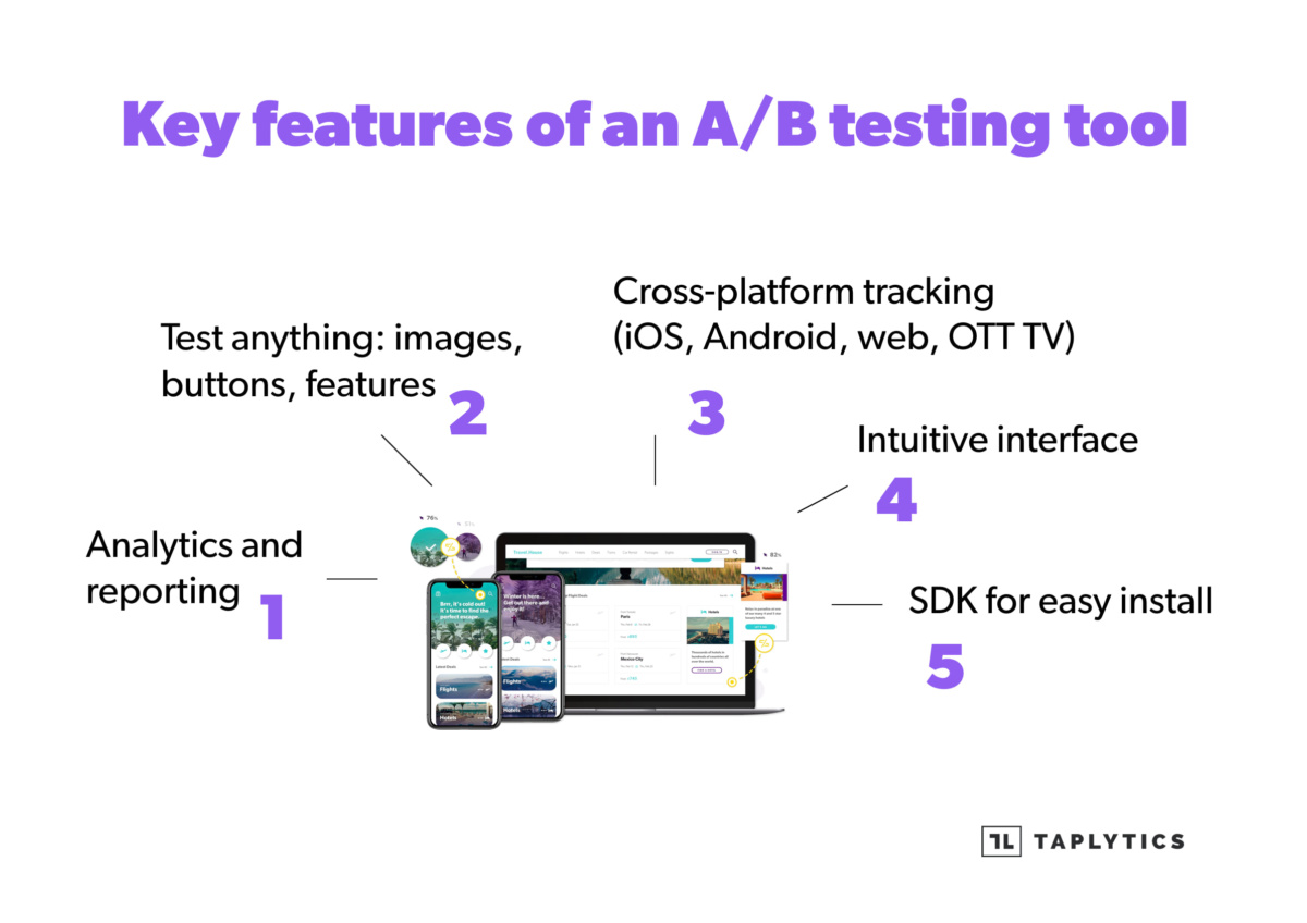 Benefits To Utilizing A/B Testing Platforms - Taplytics