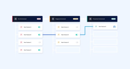 devcycle environments